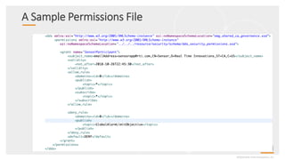 A Sample Permissions File
©2020 Real-TimeInnovations,Inc.
 