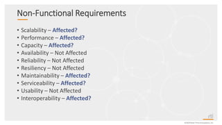 Non-Functional Requirements
• Scalability – Affected?
• Performance – Affected?
• Capacity – Affected?
• Availability – Not Affected
• Reliability – Not Affected
• Resiliency – Not Affected
• Maintainability – Affected?
• Serviceability – Affected?
• Usability – Not Affected
• Interoperability – Affected?
©2020 Real-TimeInnovations,Inc.
 