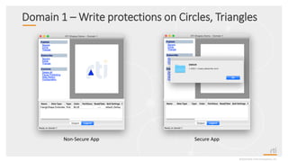 Domain 1 – Write protections on Circles, Triangles
©2020 Real-TimeInnovations,Inc.
Non-Secure App Secure App
 