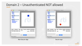 Domain 2 – Unauthenticated NOT allowed
©2020 Real-TimeInnovations,Inc.
Non-Secure App Secure App
 