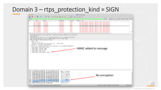 Domain 3 – rtps_protection_kind = SIGN
©2020 Real-TimeInnovations,Inc.
HMAC added to message
No encryption
 