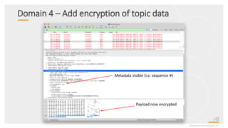 Domain 4 – Add encryption of topic data
©2020 Real-TimeInnovations,Inc.
Payload now encrypted
Metadata visible (i.e. sequence #)
 