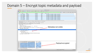 Domain 5 – Encrypt topic metadata and payload
©2020 Real-TimeInnovations,Inc.
Payload encrypted
Metadata not visible
 