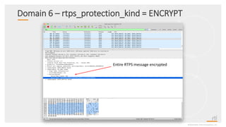 Domain 6 – rtps_protection_kind = ENCRYPT
©2020 Real-TimeInnovations,Inc.
Entire RTPS message encrypted
 