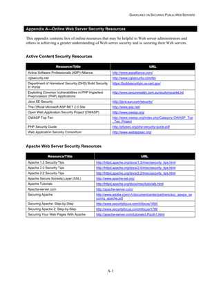 Security Web Servers