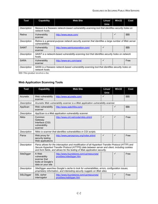 Security Web Servers