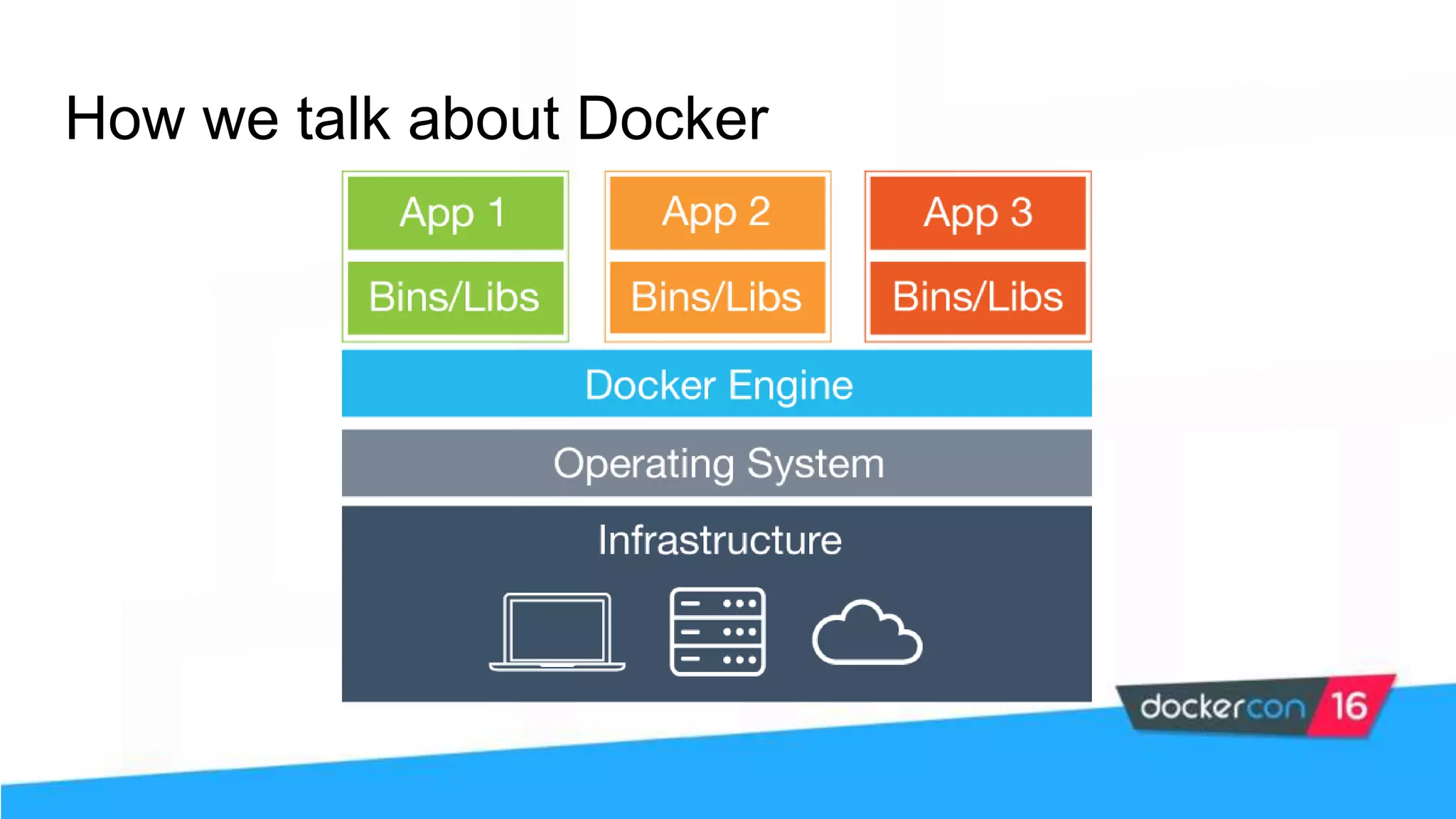How we talk about Docker 