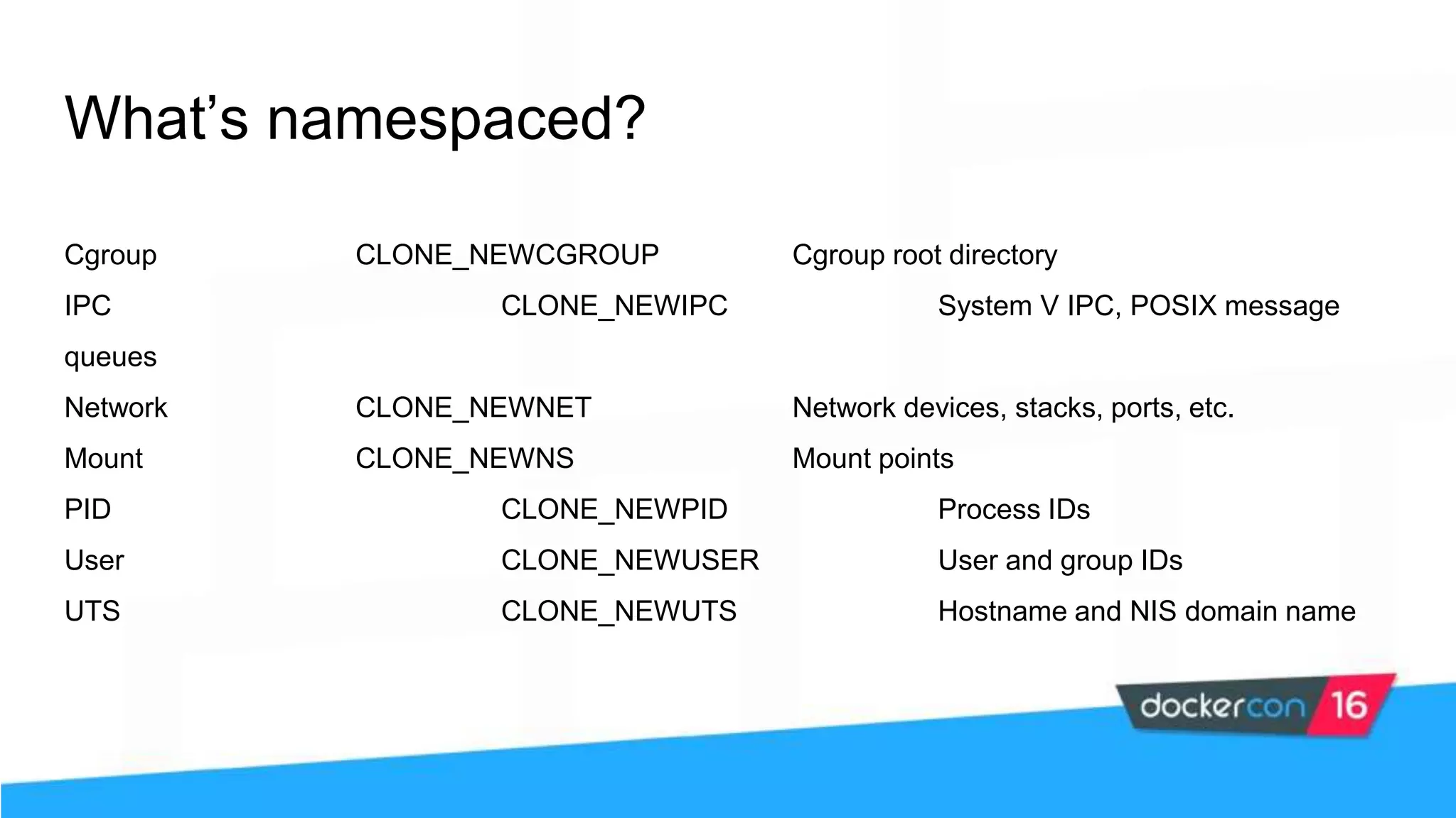 What’s namespaced? Cgroup CLONE_NEWCGROUP Cgroup root directory IPC CLONE_NEWIPC System V IPC, POSIX message queues Network CLONE_NEWNET Network devices, stacks, ports, etc. Mount CLONE_NEWNS Mount points PID CLONE_NEWPID Process IDs User CLONE_NEWUSER User and group IDs UTS CLONE_NEWUTS Hostname and NIS domain name 
