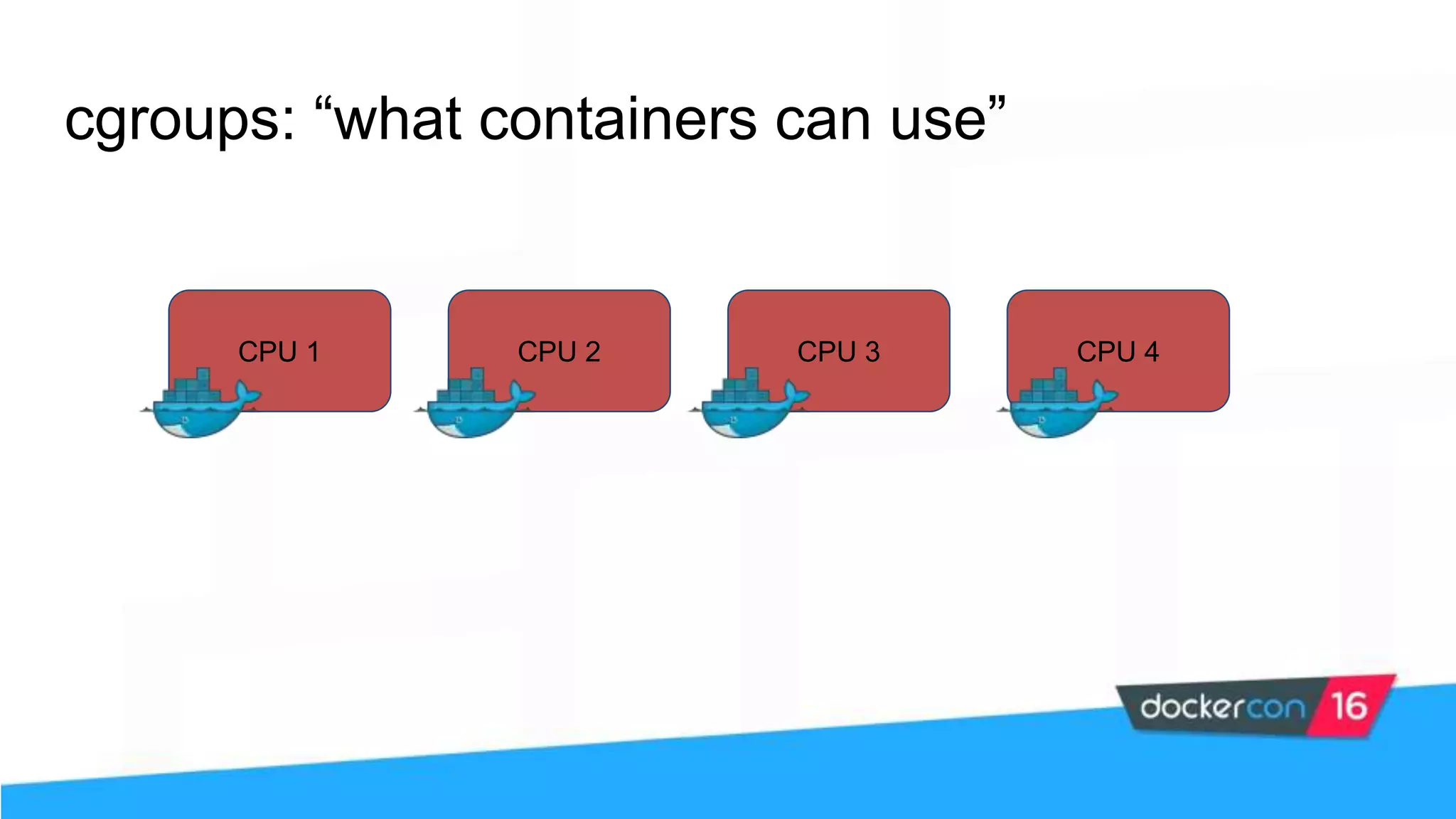 CPU 1 CPU 2 CPU 3 CPU 4 cgroups: “what containers can use” 