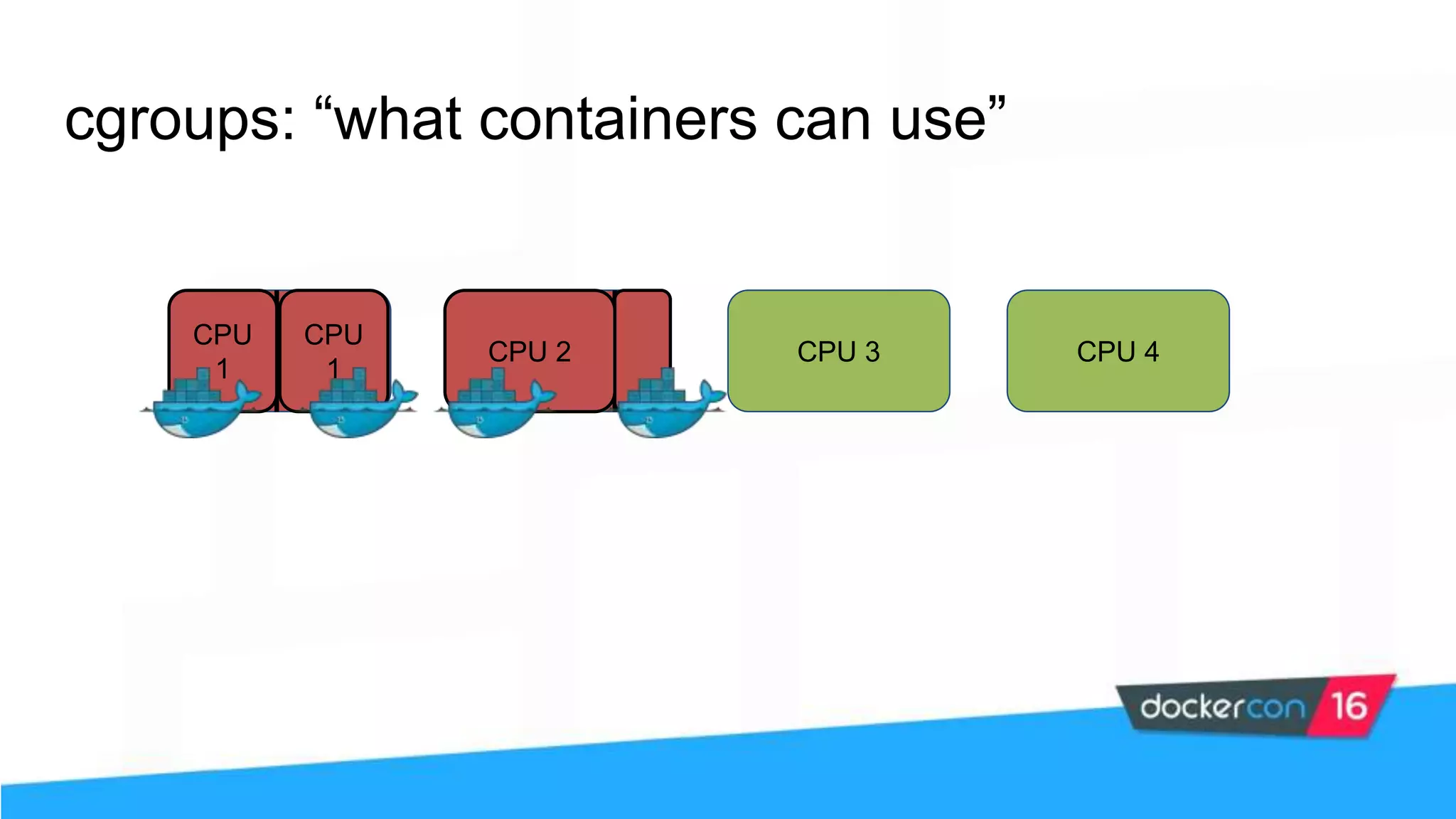 CPU 1 CPU 2 CPU 3 CPU 4 CPU 1 CPU 1 CPU 2 cgroups: “what containers can use” 