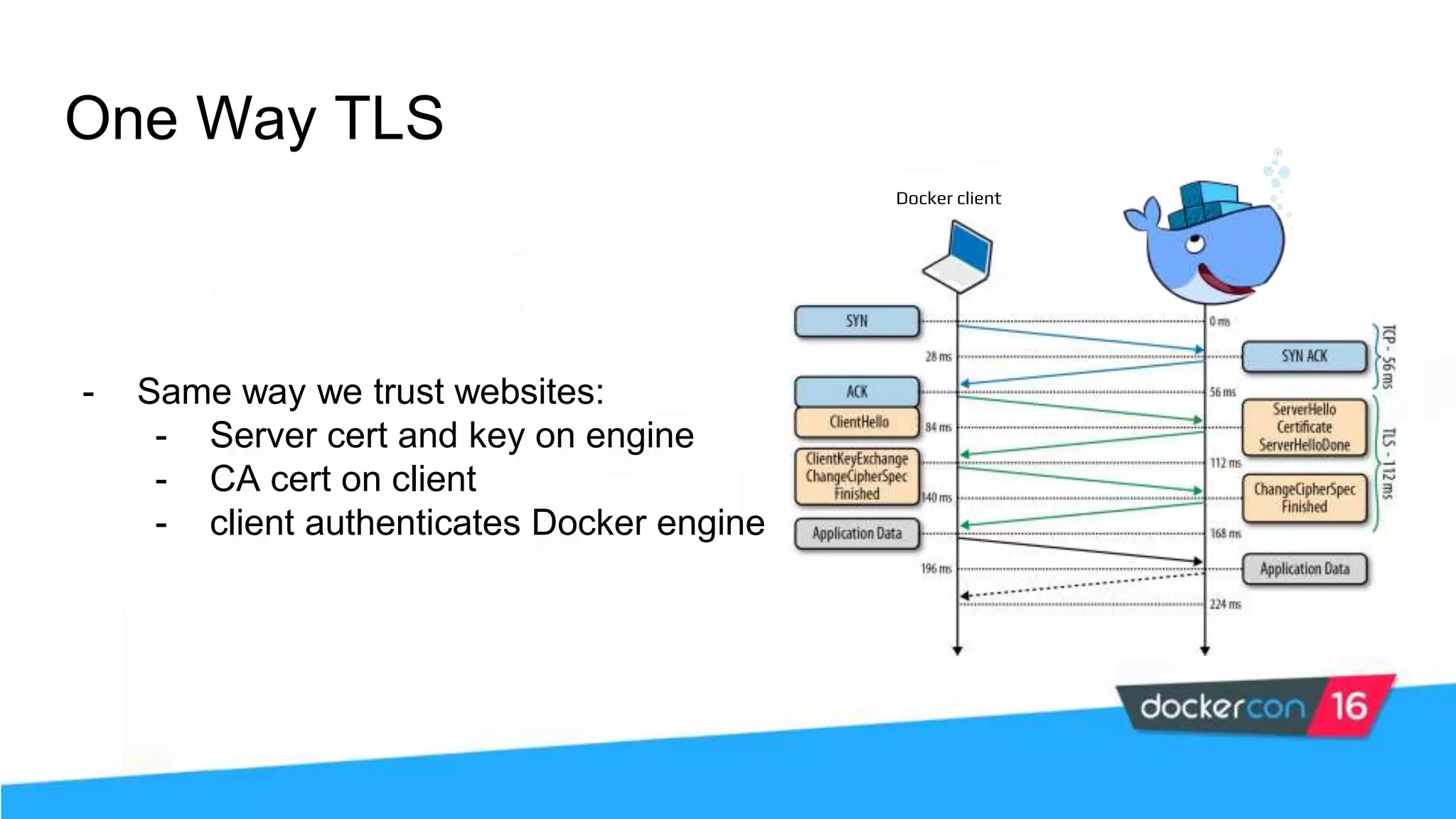One Way TLS - Same way we trust websites: - Server cert and key on engine - CA cert on client - client authenticates Docker engine Docker client 