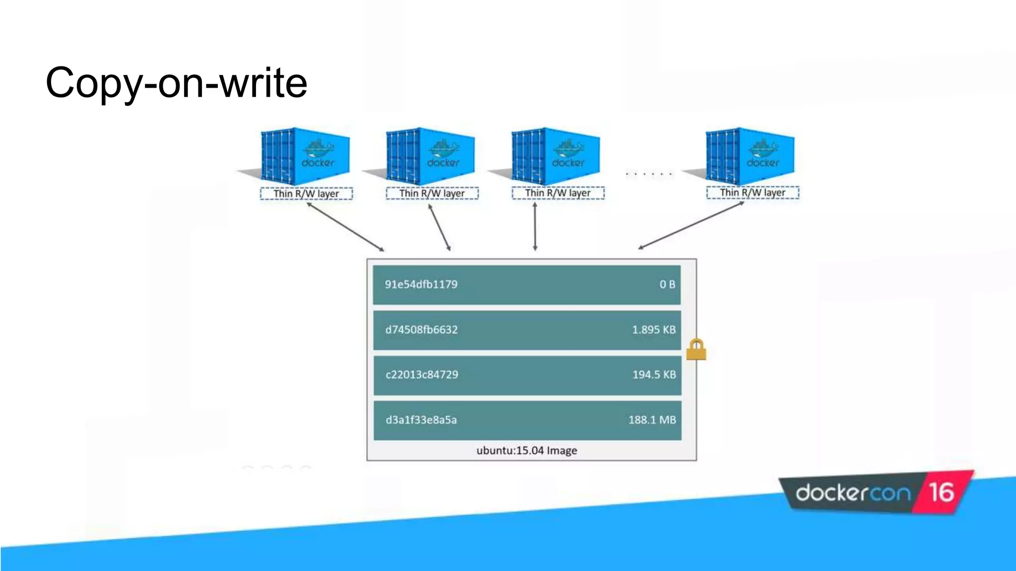 Copy-on-write 