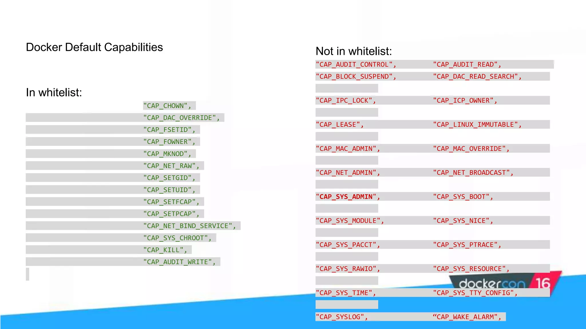 Docker Default Capabilities In whitelist: "CAP_CHOWN", "CAP_DAC_OVERRIDE", "CAP_FSETID", "CAP_FOWNER", "CAP_MKNOD", "CAP_NET_RAW", "CAP_SETGID", "CAP_SETUID", "CAP_SETFCAP", "CAP_SETPCAP", "CAP_NET_BIND_SERVICE", "CAP_SYS_CHROOT", "CAP_KILL", "CAP_AUDIT_WRITE", Not in whitelist: "CAP_AUDIT_CONTROL", "CAP_AUDIT_READ", "CAP_BLOCK_SUSPEND", "CAP_DAC_READ_SEARCH", "CAP_IPC_LOCK", "CAP_ICP_OWNER", "CAP_LEASE", "CAP_LINUX_IMMUTABLE", "CAP_MAC_ADMIN", "CAP_MAC_OVERRIDE", "CAP_NET_ADMIN", "CAP_NET_BROADCAST", "CAP_SYS_ADMIN", "CAP_SYS_BOOT", "CAP_SYS_MODULE", "CAP_SYS_NICE", "CAP_SYS_PACCT", "CAP_SYS_PTRACE", "CAP_SYS_RAWIO", "CAP_SYS_RESOURCE", "CAP_SYS_TIME", "CAP_SYS_TTY_CONFIG", "CAP_SYSLOG", “CAP_WAKE_ALARM", 