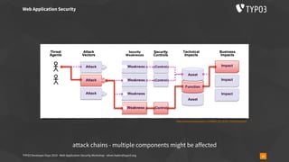 TYPO3 Developer Days 2019 - Web Application Security Workshop - oliver.hader@typo3.org 12
Web Application Security
attack chains - multiple components might be affected
https://www.owasp.org/images/7/72/OWASP_Top_10-2017_%28en%29.pdf.pdf
 