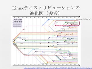 Linuxディストリビューションの	

進化図（参考）	

4	

http://www.cyberciti.biz/tips/wp-content/uploads/2007/06/44218-linuxdistrotimeline-7.2.png
Ubuntuシリーズ	

 