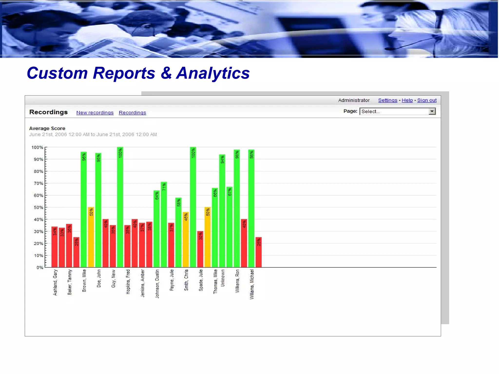Custom Reports & Analytics
 