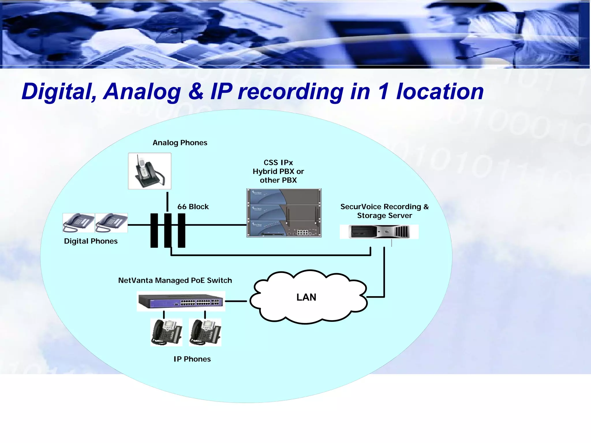 Digital, Analog & IP recording in 1 location

                             Analog Phones

                                                     CSS IPx
                                                   Hybrid PBX or
                                                    other PBX


                                   66 Block                         SecurVoice Recording &
                                                                        Storage Server


    Digital Phones




                     NetVanta Managed PoE Switch

                                                              LAN




                                  IP Phones
 