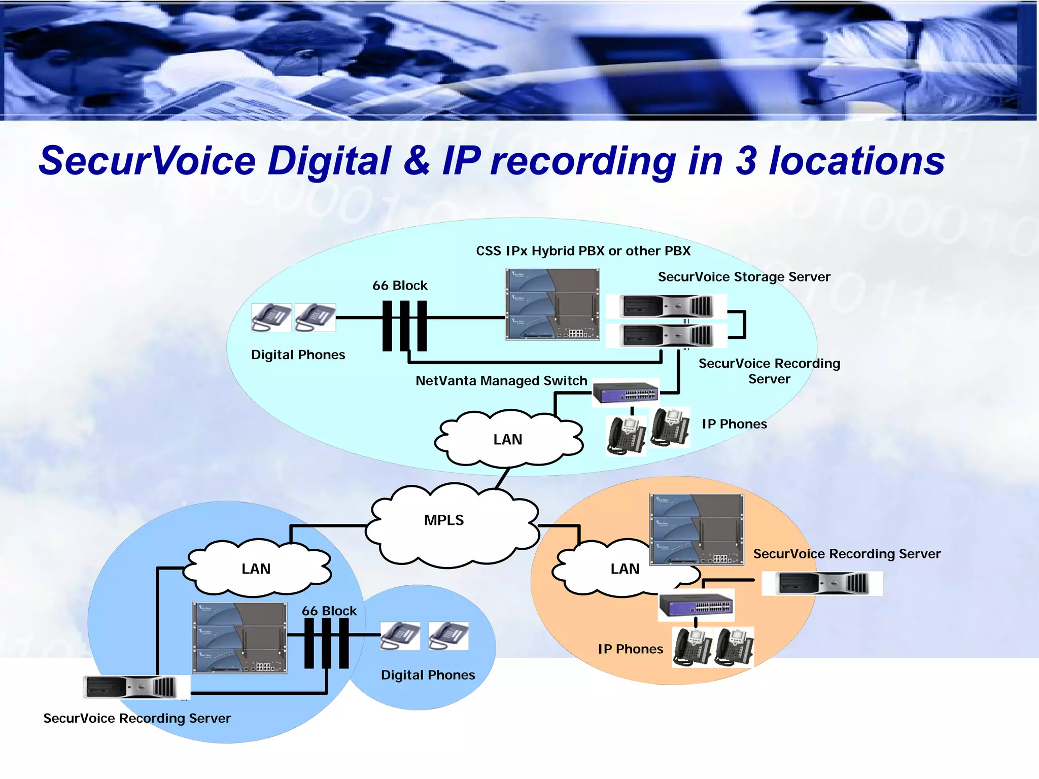SecurVoice Digital & IP recording in 3 locations

                                                                  CSS IPx Hybrid PBX or other PBX

                                                                                            SecurVoice Storage Server
                                                66 Block




                              Digital Phones
                                                                                                    SecurVoice Recording
                                                      NetVanta Managed Switch                              Server


                                                                                                    IP Phones
                                                                    LAN




                                                       MPLS

                                                                                                           SecurVoice Recording Server
                              LAN                                                    LAN

                                     66 Block

                                                                                   IP Phones

                                                 Digital Phones


SecurVoice Recording Server
 