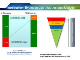Introduction: Evolution des attaques applicatives
% Attaques

% Dépenses

Application Web

10 %

75 %

90 %

25 %

Eléments Réseaux

Etude du GARTNER 2003
75% des attaques ciblent le niveau Applicatif
66% des applications web sont vulnérables

Etude du SANS (septembre 2009)
http://www.sans.org/top-cyber-security-risks/

 