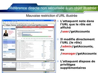 Référence directe non sécurisée à un objet illustrée
Mauvaise restriction d’URL illustrée
https://www.onlinebank.com/user/getAccounts

https://www.onlinebank.com/user/getAccounts

 L’attaquant note dans
l’URL que le rôle est
affiché
/user/getAccounts
 Il modifie directement
l’URL (le rôle)
/admin/getAccounts,
ou
/manager/getAccounts
 L’attaquant dispose de
privilèges
supplémentaires

 