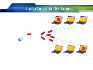 Les chevaux de Troie

 