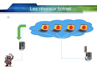 Les réseaux botnet
Scénario 2: DDoS

 
