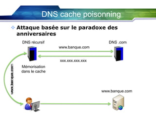 DNS cache poisonning
 Attaque basée sur le paradoxe des
anniversaires
DNS récursif

DNS .com
www.banque.com

www.banque.com
xxx.xxx.xxx.xxx

xxx.xxx.xxx.xxx
Mémorisation
dans le cache

www.banque.com

 