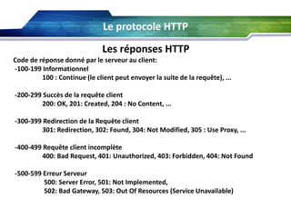 Le protocole HTTP
Les réponses HTTP
Code de réponse donné par le serveur au client:
-100-199 Informationnel
100 : Continue (le client peut envoyer la suite de la requête), ...

-200-299 Succès de la requête client
200: OK, 201: Created, 204 : No Content, ...
-300-399 Redirection de la Requête client
301: Redirection, 302: Found, 304: Not Modified, 305 : Use Proxy, ...
-400-499 Requête client incomplète
400: Bad Request, 401: Unauthorized, 403: Forbidden, 404: Not Found

-500-599 Erreur Serveur
500: Server Error, 501: Not Implemented,
502: Bad Gateway, 503: Out Of Resources (Service Unavailable)

 