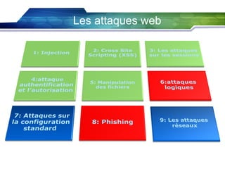 Les attaques web

 