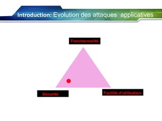 Introduction: Evolution des attaques applicatives

Fonctionnalité

Sécurité

Facilité d'utilisation

 