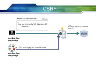 54

Ajouter un commentaire
…
<img src='article.php?id=3&action=del'
width='0'>
…

SGBD

1

membre d’un
site protégé

2

<img
src='article.php?id=3&action=del'
width='0'>

GET article.php?id=3&action=read

membre d’un
site protégé

 