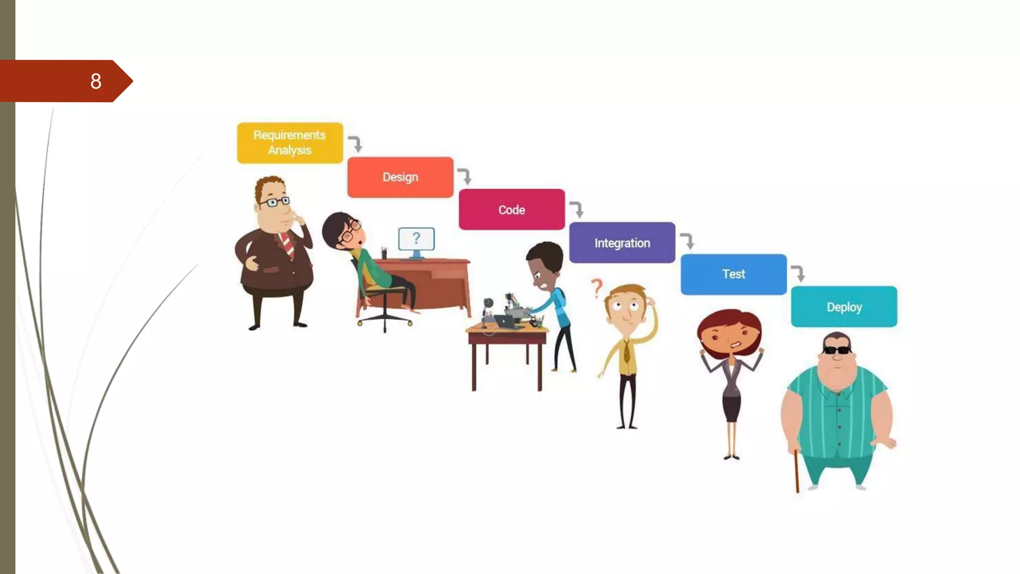 Types of software life cycle model | PPTX