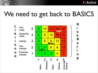 We need to get back to BASICS

 