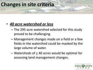 Changes in site criteria40 acre watershed or lessThe 295 acre watershed selected for this study proved to be challenging.Management changes made on a field or a few fields in the watershed could be masked by the large volume of water. Watersheds of < 40 acres would be optimal for assessing land management changes.