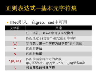   由ed引入，在grep、sed中可用
    元字符                      用途
       .      任一字符。 # awk中可以匹配换行
       *      匹配任意个(含零个)在它前面的字符
      […]     字符类，第一个字符为脱字符^表示匹配
       ^      匹配行开始
       $      匹配行结尾
              匹配前面字符指定的次数。
    {m,n}
              {n}匹配n次，{n,}至少n次，{,n}至多m次
             转义随后的特殊字符
 
