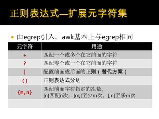    由egrep引入，awk基本上与egrep相同
    元字符                  用途
      +     匹配一个或多个在它前面的字符
      ?     匹配零个或一个在它前面的字符
      |     配置前面或后面的正则（替代方案）
     ()     正则表达式分组
            匹配前面字符指定的次数。
    {m,n}
            {n}匹配n次，{m,}至少m次，{,n}至多m次
 
