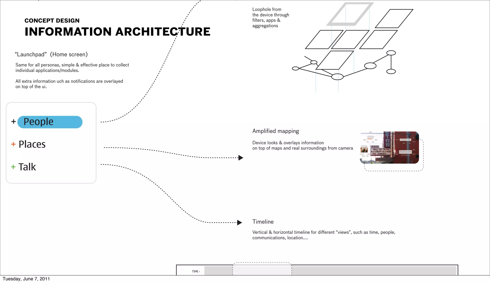 Loophole from
                                                                           the device through
         concept design                                                    filters, apps &


         information architecture
                                                                           aggregations




     “Launchpad” (Home screen)
     Same for all personas, simple & effective place to collect
     individual applications/modules.

     All extra information uch as notifications are overlayed
     on top of the ui.




   + People
                                                                           Amplified mapping

   + Places                                                                Device looks & overlays information
                                                                           on top of maps and real surroundings from camera



   + Talk




                                                                           Timeline
                                                                           Vertical & horizontal timeline for different “views”, such as time, people,
                                                                           communications, location....




                                                                  TIME ›

Tuesday, June 7, 2011
 