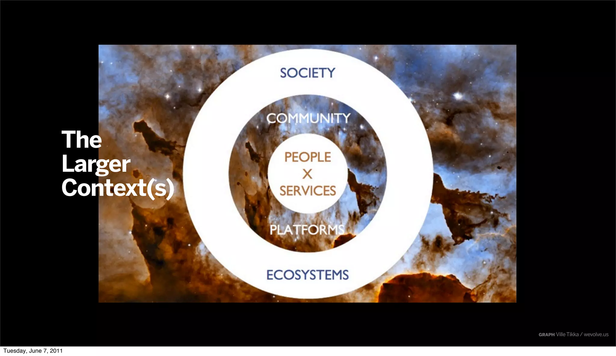 The
                    Larger
                    Context(s)




                                 graph Ville Tikka / wevolve.us


Tuesday, June 7, 2011
 