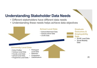 Widening Access and Participation Dashboards for Data Informed Decision ...