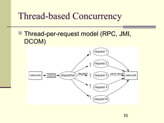 10
Thread-based Concurrency
 Thread-per-request model (RPC, JMI,
DCOM)
 
