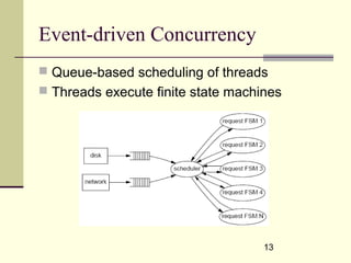 13
Event-driven Concurrency
 Queue-based scheduling of threads
 Threads execute finite state machines
 
