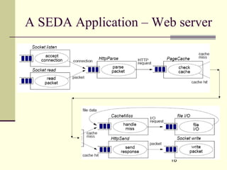 18
A SEDA Application – Web server
 
