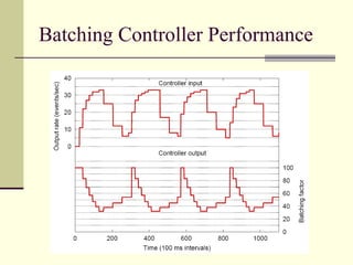 22
Batching Controller Performance
 