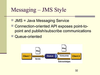 32
Messaging – JMS Style
 JMS = Java Messaging Service
 Connection-oriented API exposes point-to-
point and publish/subscribe communications
 Queue-oriented
 