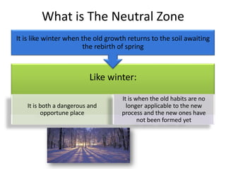 What is The Neutral Zone
It is like winter when the old growth returns to the soil awaiting
                        the rebirth of spring



                          Like winter:

                                    It is when the old habits are no
   It is both a dangerous and         longer applicable to the new
         opportune place            process and the new ones have
                                           not been formed yet
 