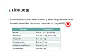 9. FÁRMACOS (I)
• Sustancias hidrosolubles: menos irritantes y menor riesgo de acumulación.
• Sustancia liposolubles: diazepam y clorpromacina (largactil ®).
Fármaco Presentación
Morfina 1 ml al 1 %, 1 ml= 10 mg
Midazolam 3 ml con 15 mg, 1 ml= 5 mg
Haloperidol 1 ml con 5 mg
Metoclopramida 2 ml con 10 mg
Butilbromuro de hioscina 1 ml con 20 mg
Dexametasona 1 ml con 4 mg
 